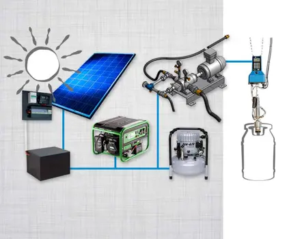 Image of an Off Grid Filling System