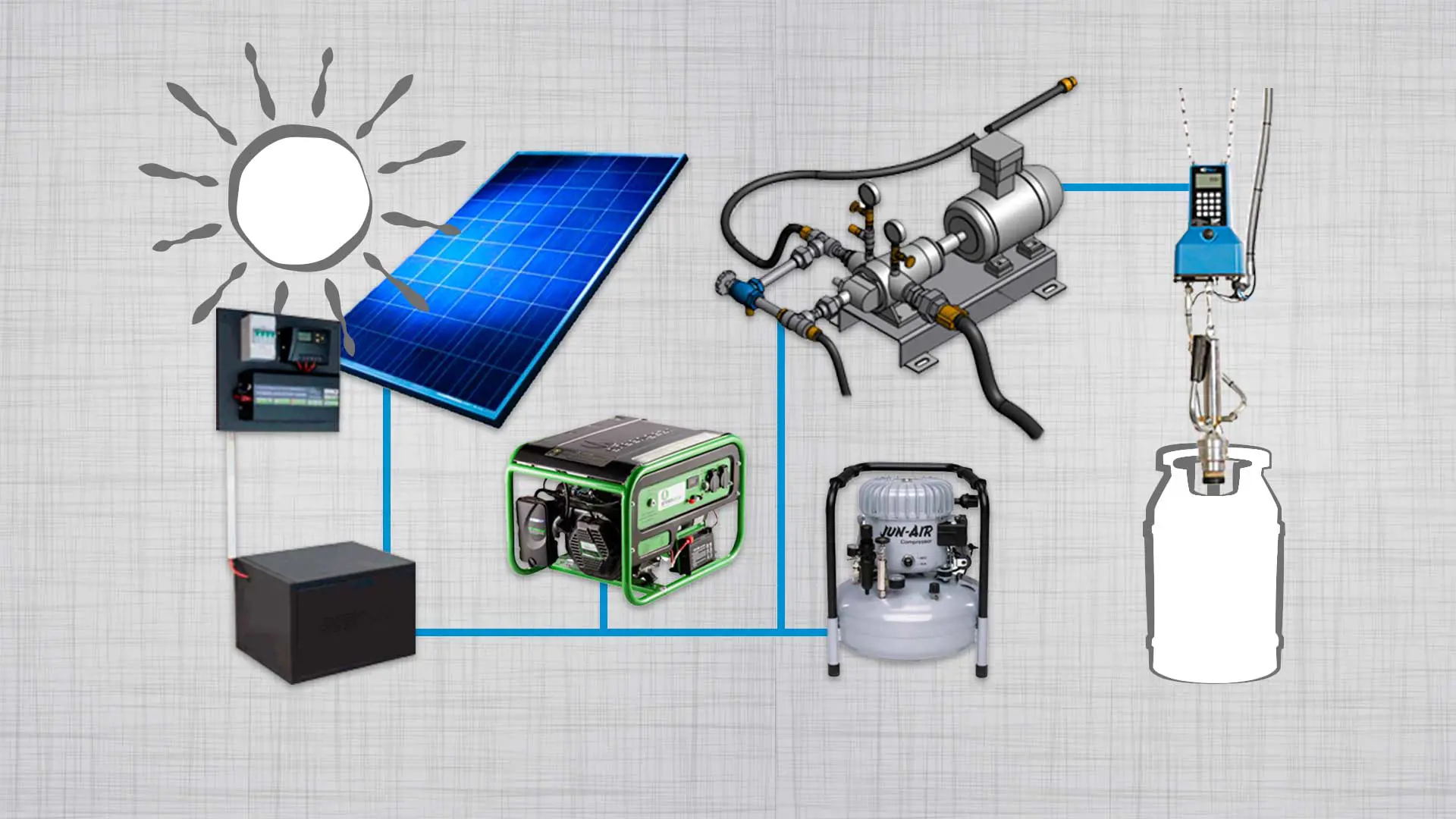 Image of an Off Grid Filling System